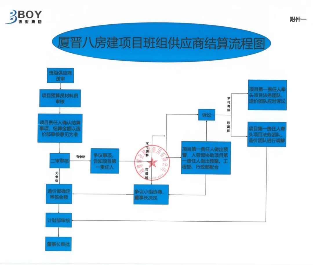 E:\lys\工作\綜合部\公司重大活動(dòng)、新聞\2023.09.22 中秋博餅\照片\網(wǎng)站\微信圖片_20230926161749.jpg